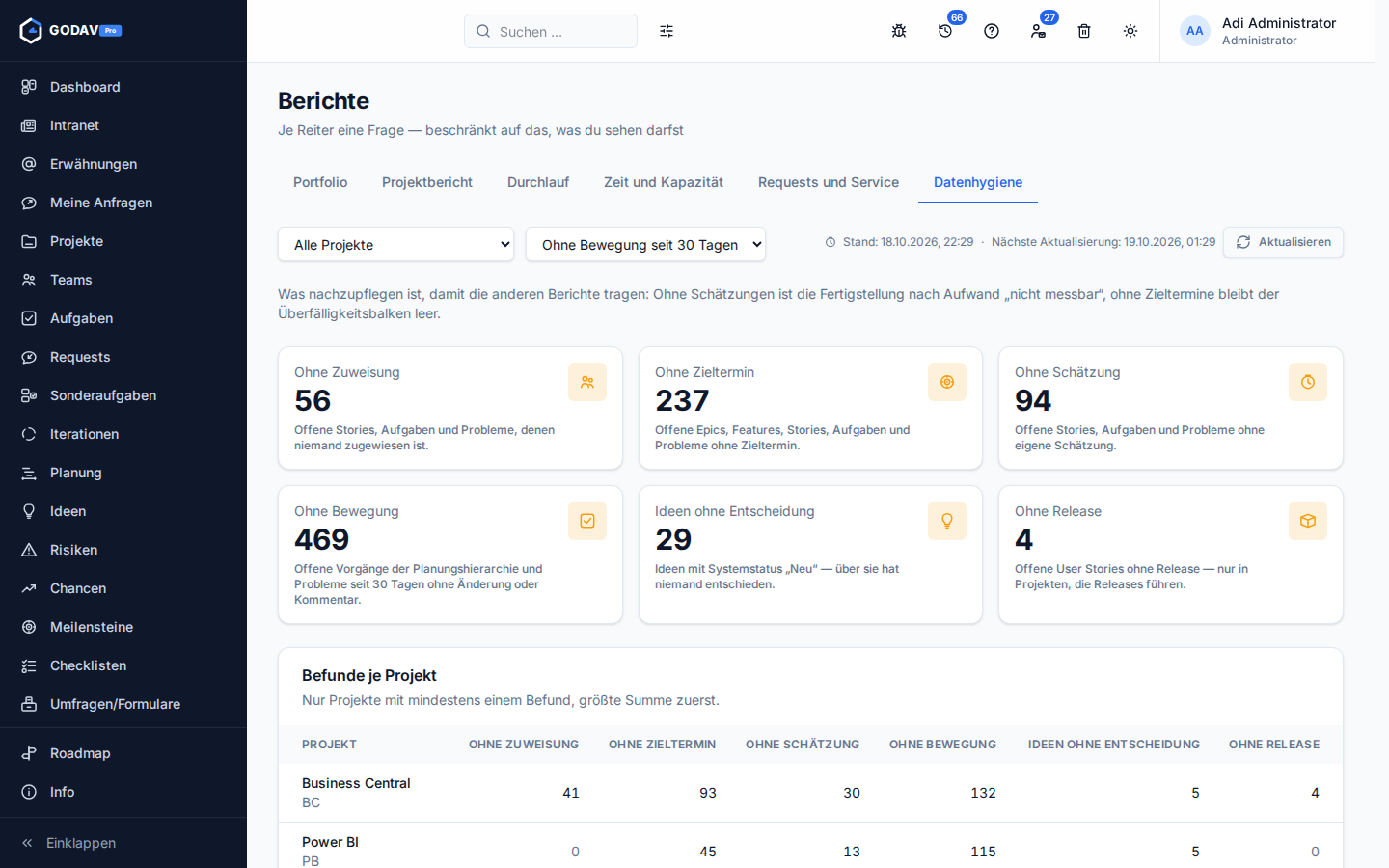 Der Reiter „Datenhygiene“ mit sechs Kacheln und den Befunden je Projekt