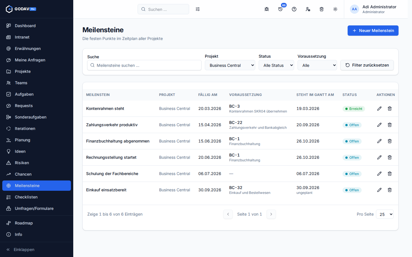 Das Register der Meilensteine eines Projekts mit den Spalten „Fällig am“ und „Steht im Gantt am“