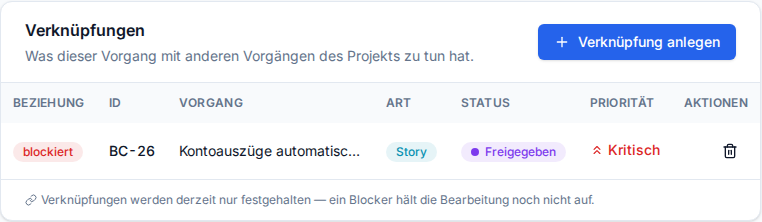 Eine erledigte Story, die eine andere blockiert: Die Verknüpfung steht weiter im Reiter