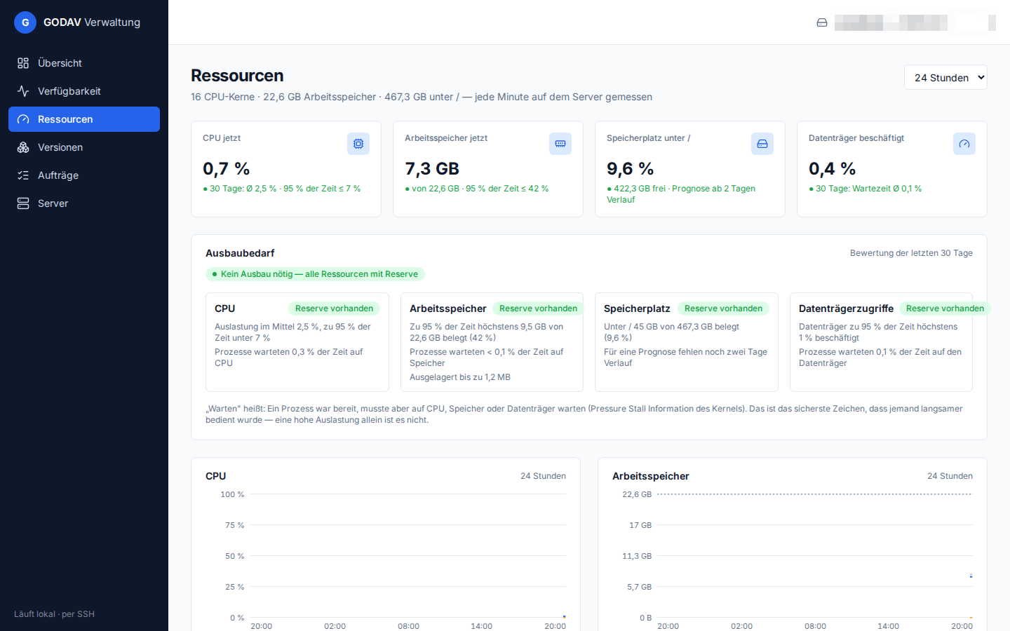 Die Seite „Ressourcen” mit Kennzahlen, der Bewertung des Ausbaubedarfs und Verlaufsdiagrammen